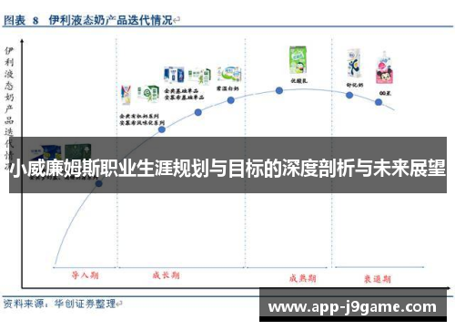 小威廉姆斯职业生涯规划与目标的深度剖析与未来展望