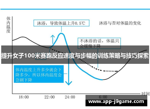 提升女子100米赛跑反应速度与步幅的训练策略与技巧探索