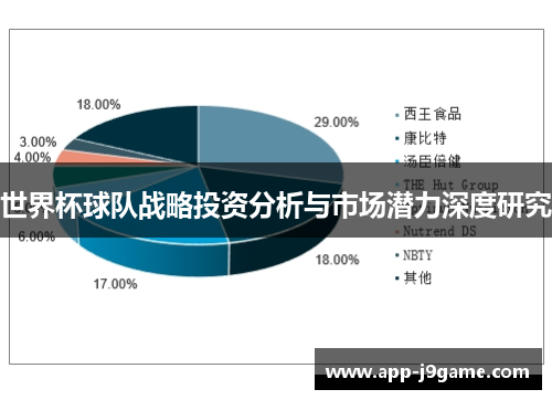 世界杯球队战略投资分析与市场潜力深度研究