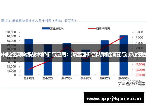 中超经典教练战术解析与应用：深度剖析各队策略演变与成功经验