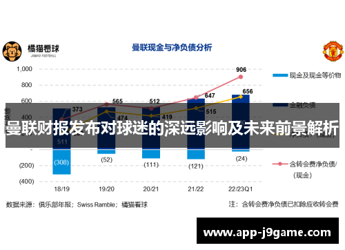 曼联财报发布对球迷的深远影响及未来前景解析