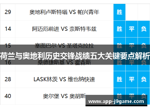 荷兰与奥地利历史交锋战绩五大关键要点解析