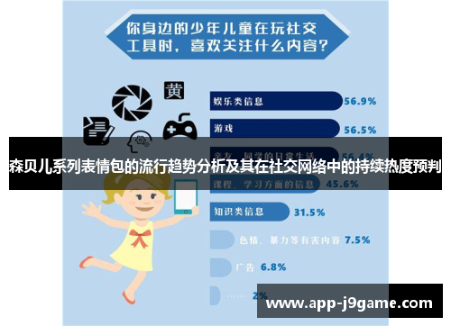 森贝儿系列表情包的流行趋势分析及其在社交网络中的持续热度预判