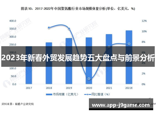 2023年新春外贸发展趋势五大盘点与前景分析