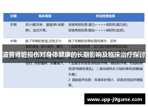 波普肾脏损伤对身体健康的长期影响及临床治疗探讨