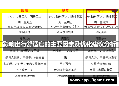 影响出行舒适度的主要因素及优化建议分析
