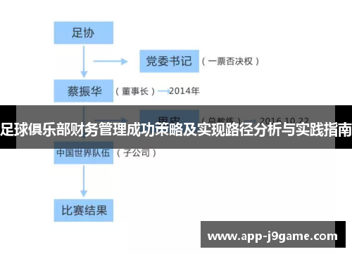 足球俱乐部财务管理成功策略及实现路径分析与实践指南