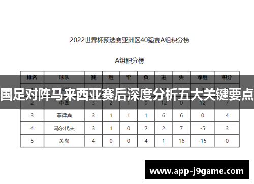 国足对阵马来西亚赛后深度分析五大关键要点