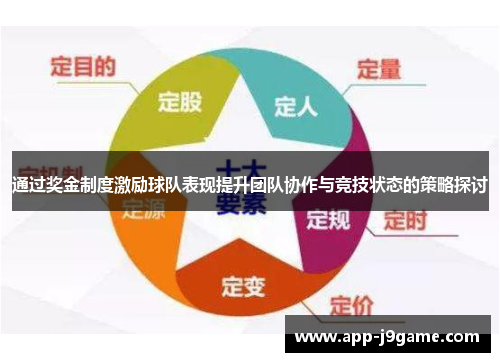 通过奖金制度激励球队表现提升团队协作与竞技状态的策略探讨