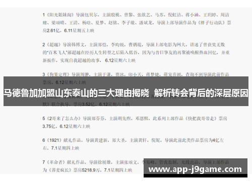 马德鲁加加盟山东泰山的三大理由揭晓  解析转会背后的深层原因
