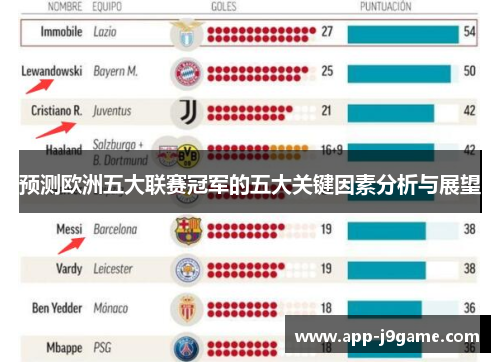 预测欧洲五大联赛冠军的五大关键因素分析与展望