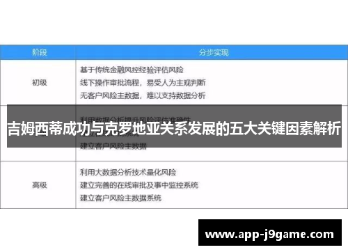 吉姆西蒂成功与克罗地亚关系发展的五大关键因素解析