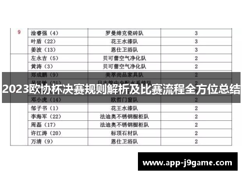 2023欧协杯决赛规则解析及比赛流程全方位总结