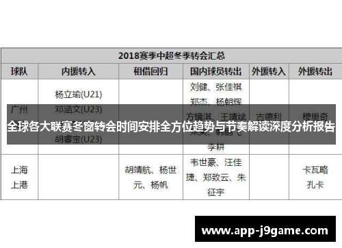 全球各大联赛冬窗转会时间安排全方位趋势与节奏解读深度分析报告